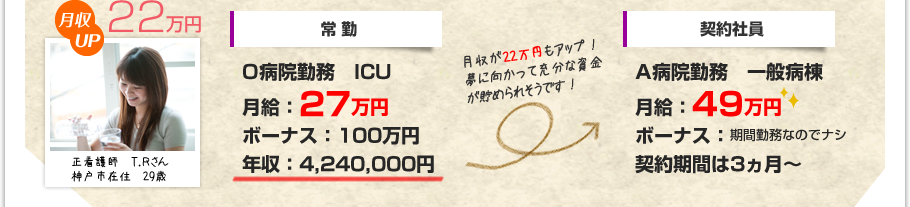 �����Ǹ��T.R���󡡿��ͻԺ߽�29�С۷��UP��9���ߡ��ھ�С�O�±���̳��ICU
��롧27���ߡ��ܡ��ʥ���100���ߡ�ǯ����4,240,000�ߡ��͡��ڷ���Ұ���A�±���̳����������
��롧49���ߡ��ܡ��ʥ������ֶ�̳�ʤΤǥʥ���������֤�3��������ַ����22���ߤ⥢�åס�̴�˸����äƽ�ʬ�ʻ�⤬�����줽���Ǥ�����