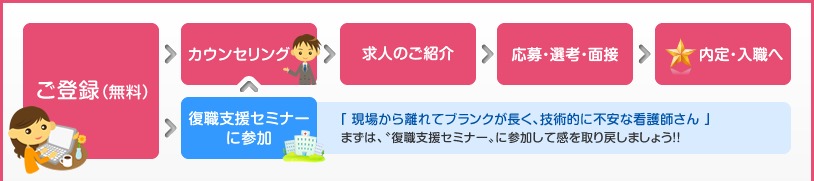 ڤϿ̵ˡۢ󥻥󥰤ޤٱ祻ߥʡ˻áʻø奫󥻥󥰡ˢͤΤҲ𢪱硦͡ܢꡦ